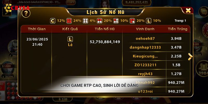 Chơi game RTP cao, sinh lời dễ dàng