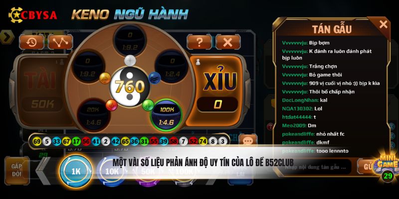 Một vài số liệu phản ánh độ uy tín của lô đề B52club