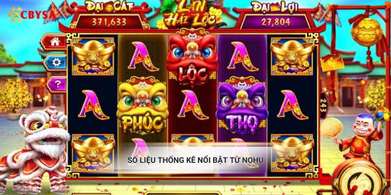 Số liệu thống kê nổi bật từ Nohu
