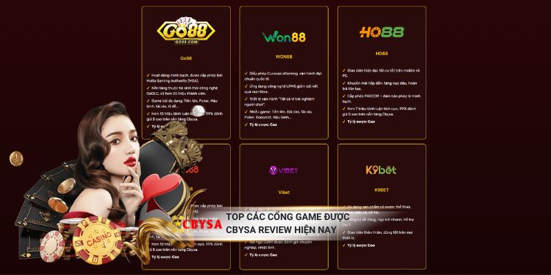 Top các cổng game được CBYSA được review hiện nay